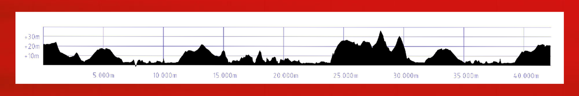 En banprofil över Jönköping marathon.