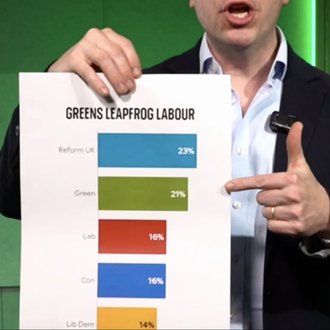 Reform UK 23%, Green 21%,Labour 16%, Conservatives 16%, Libdems 14%